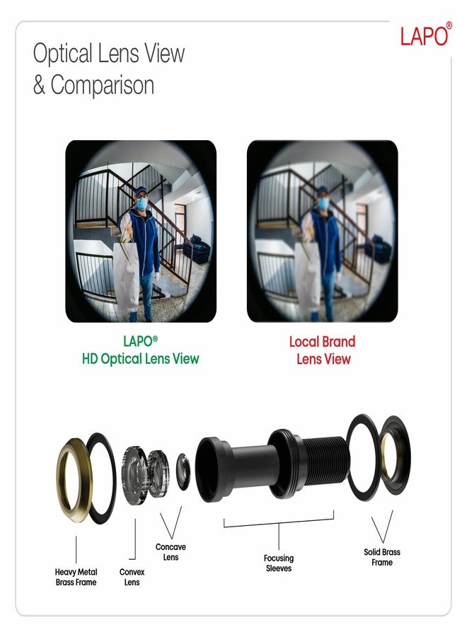 LAPO Door Eye Viewer for Home Security 180 Degree Wide Angle Peephole with HD Clear Lens, Durable Metal Body, Easy Installation, Stylish Antique Finish, Fits Most Doors (Pack of 1) - Image 2